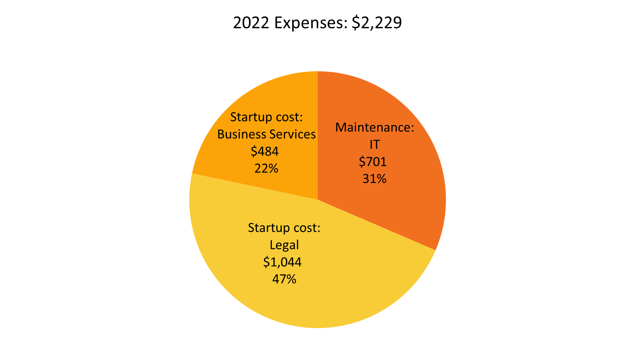 Annual Report 2022