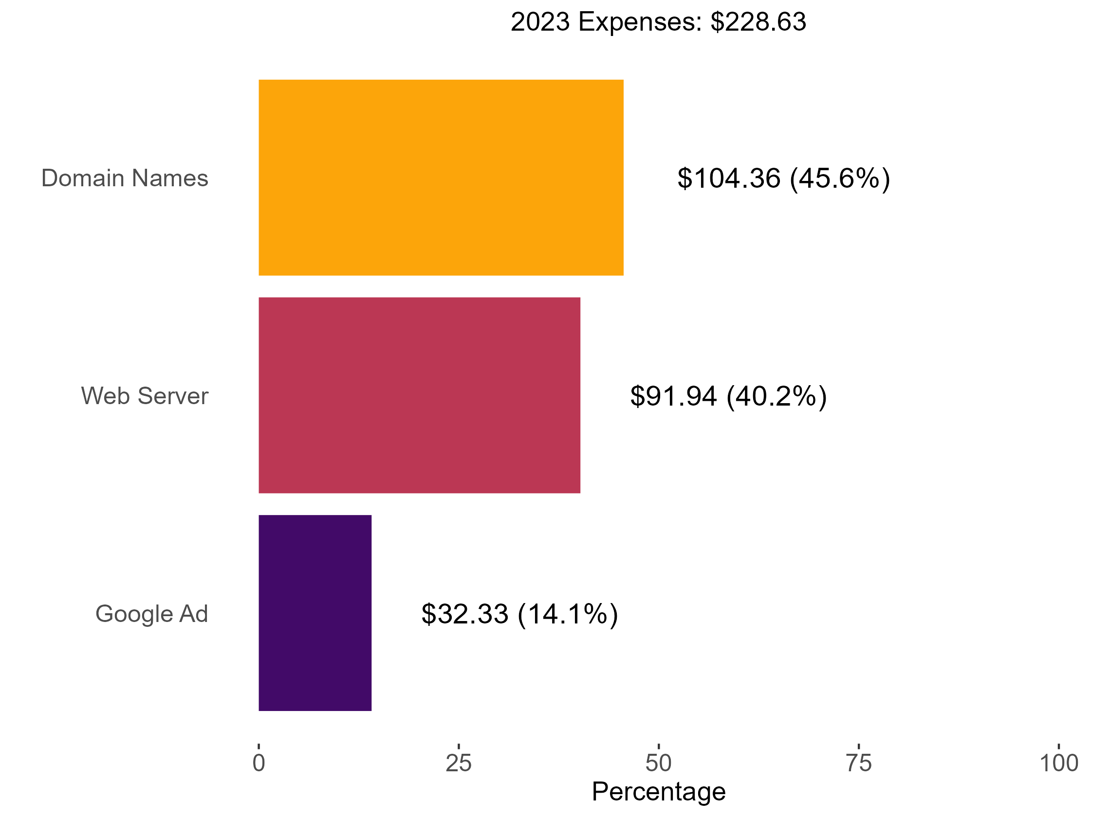 Annual Report 2023